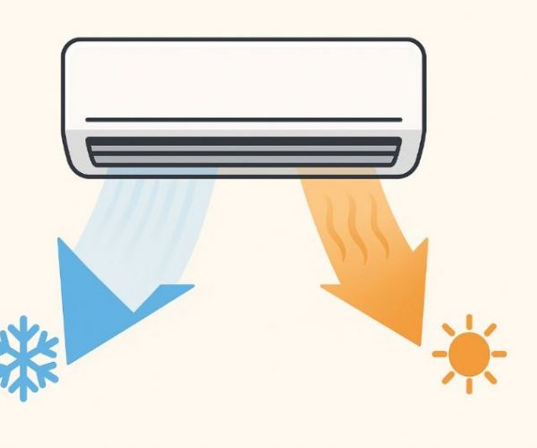 冷暖機吹暖風的原理：完整解析熱泵如何產生暖氣